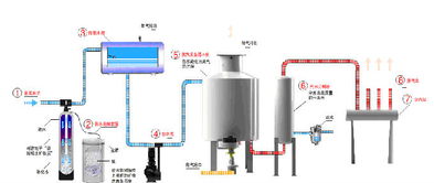 0.5噸電加熱蒸汽鍋爐價格、廠家及圖片信息概覽